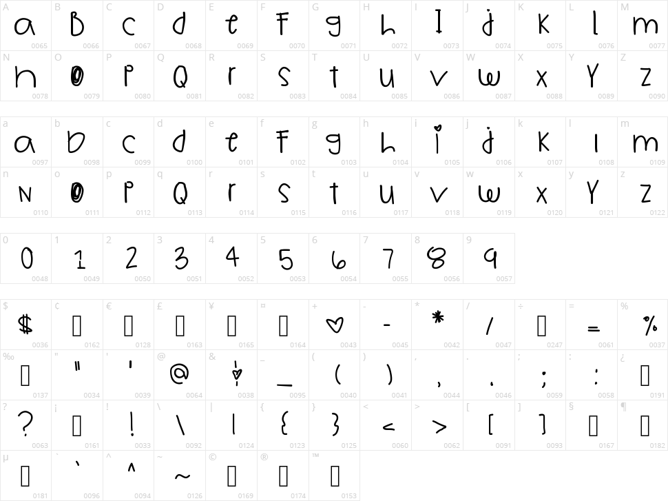 Childs Wish Character Map