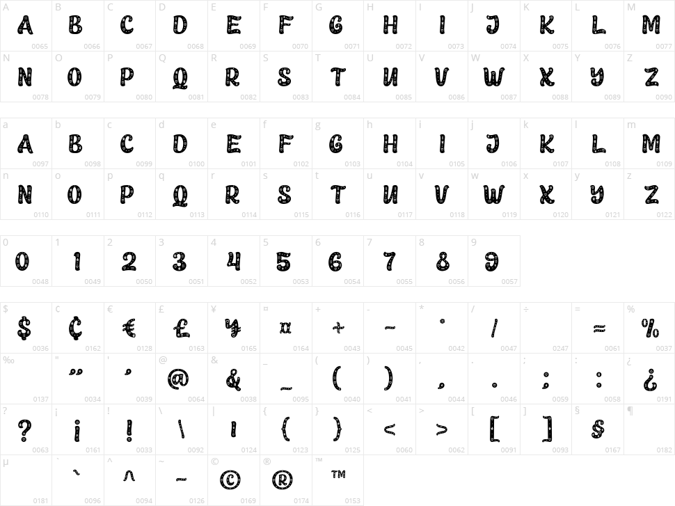 Childzone Character Map