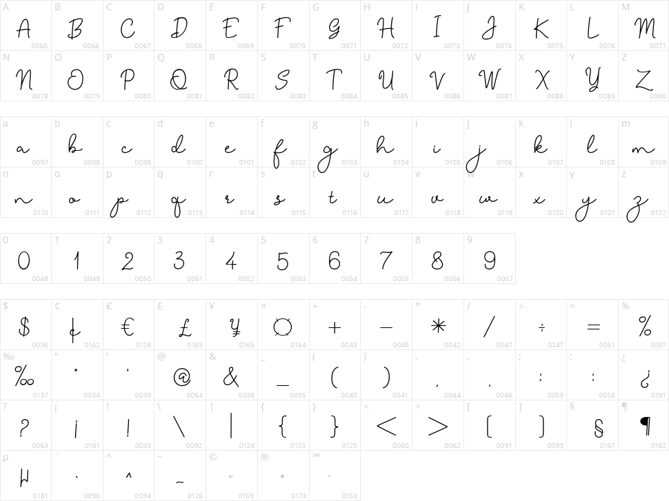 Chilldranety Character Map