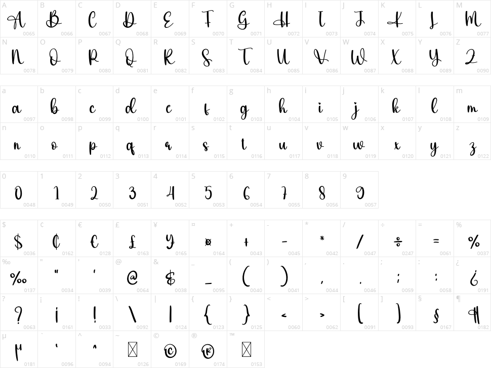 Chilli Character Map