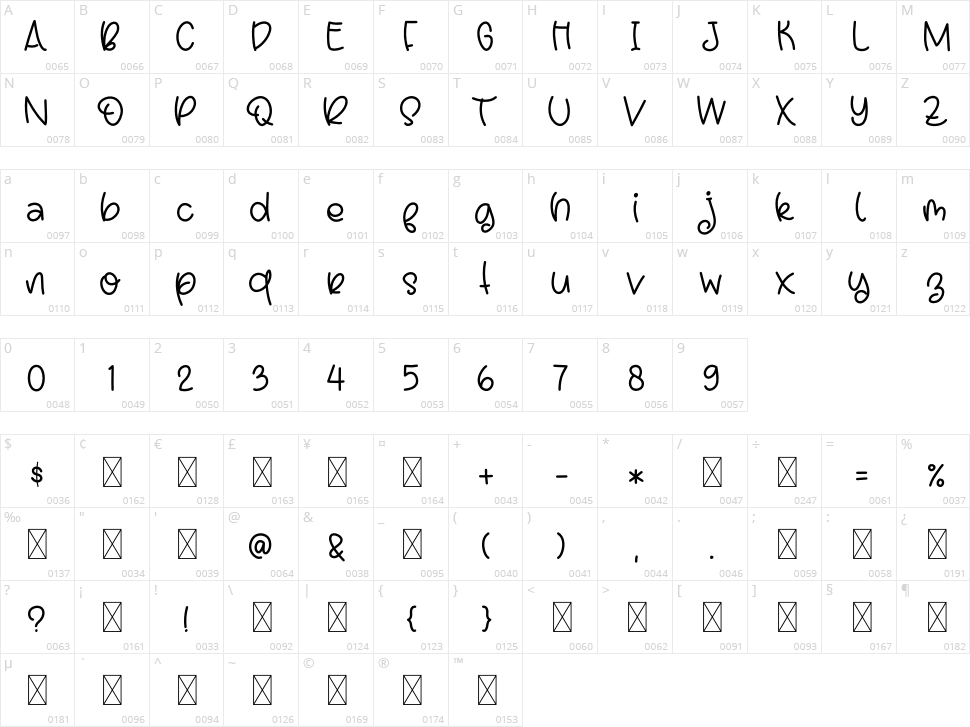 Chillin Ice Cream Character Map