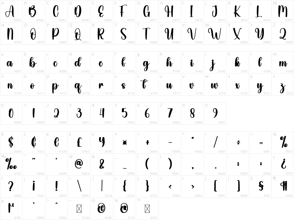 Chilling Character Map