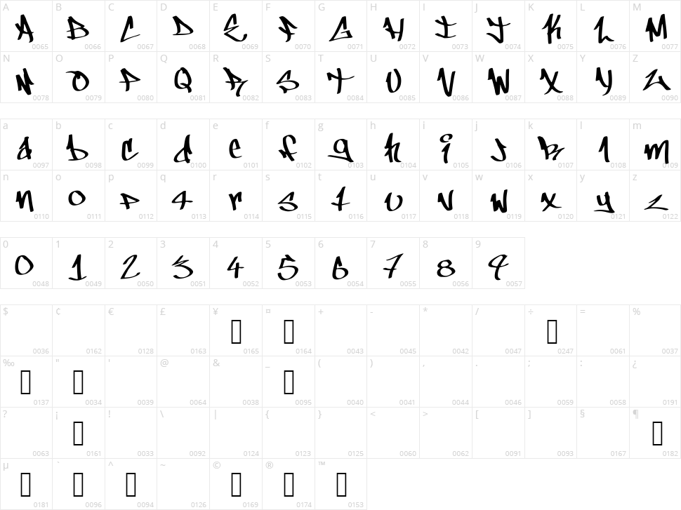 ChillStyle Character Map