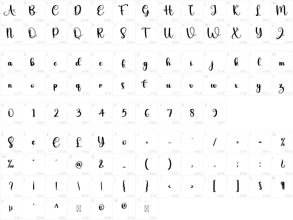 Chilly Character Map