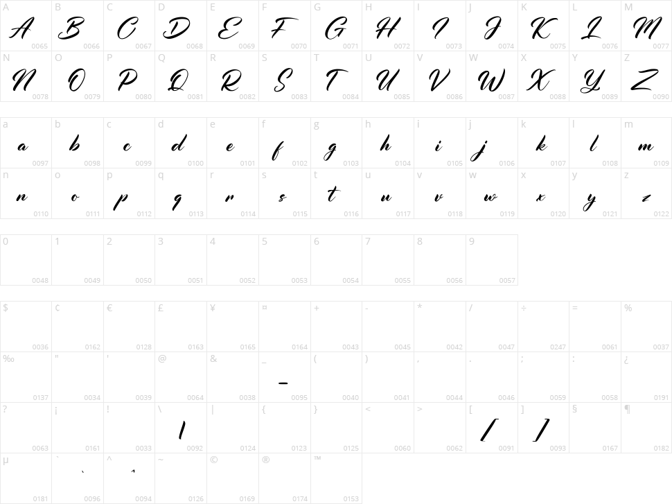 Chillybeans Character Map