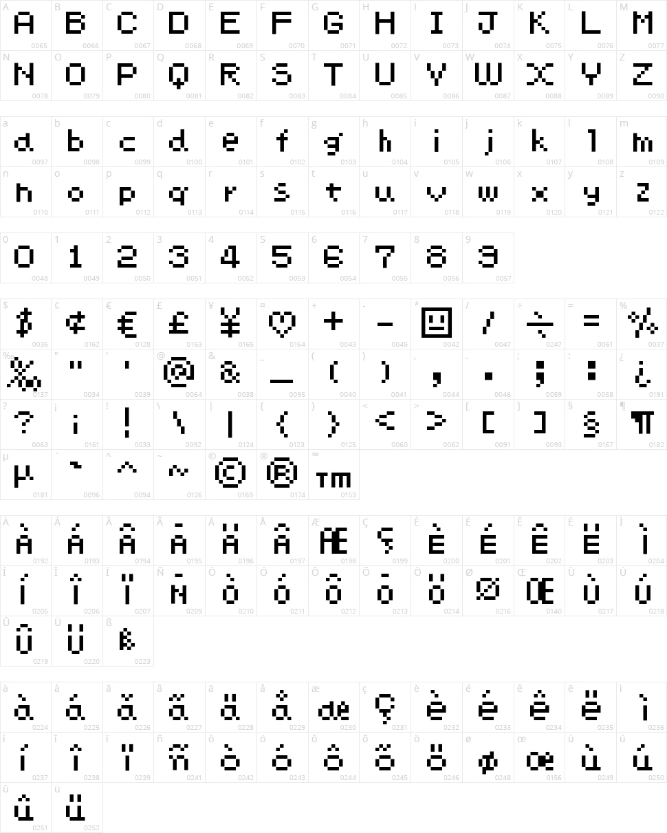 ChimaChima7 Character Map