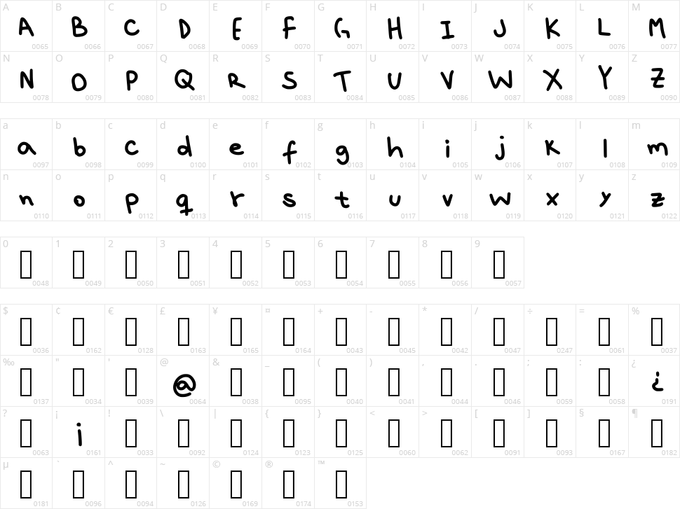 Chimchu Character Map