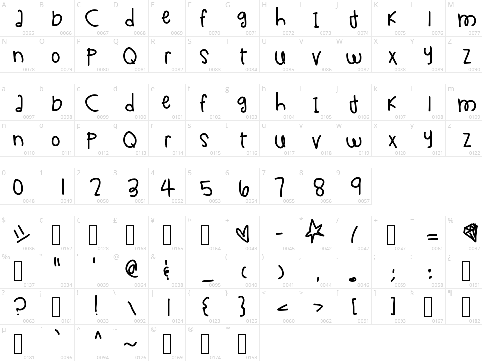 Chimichanga Character Map