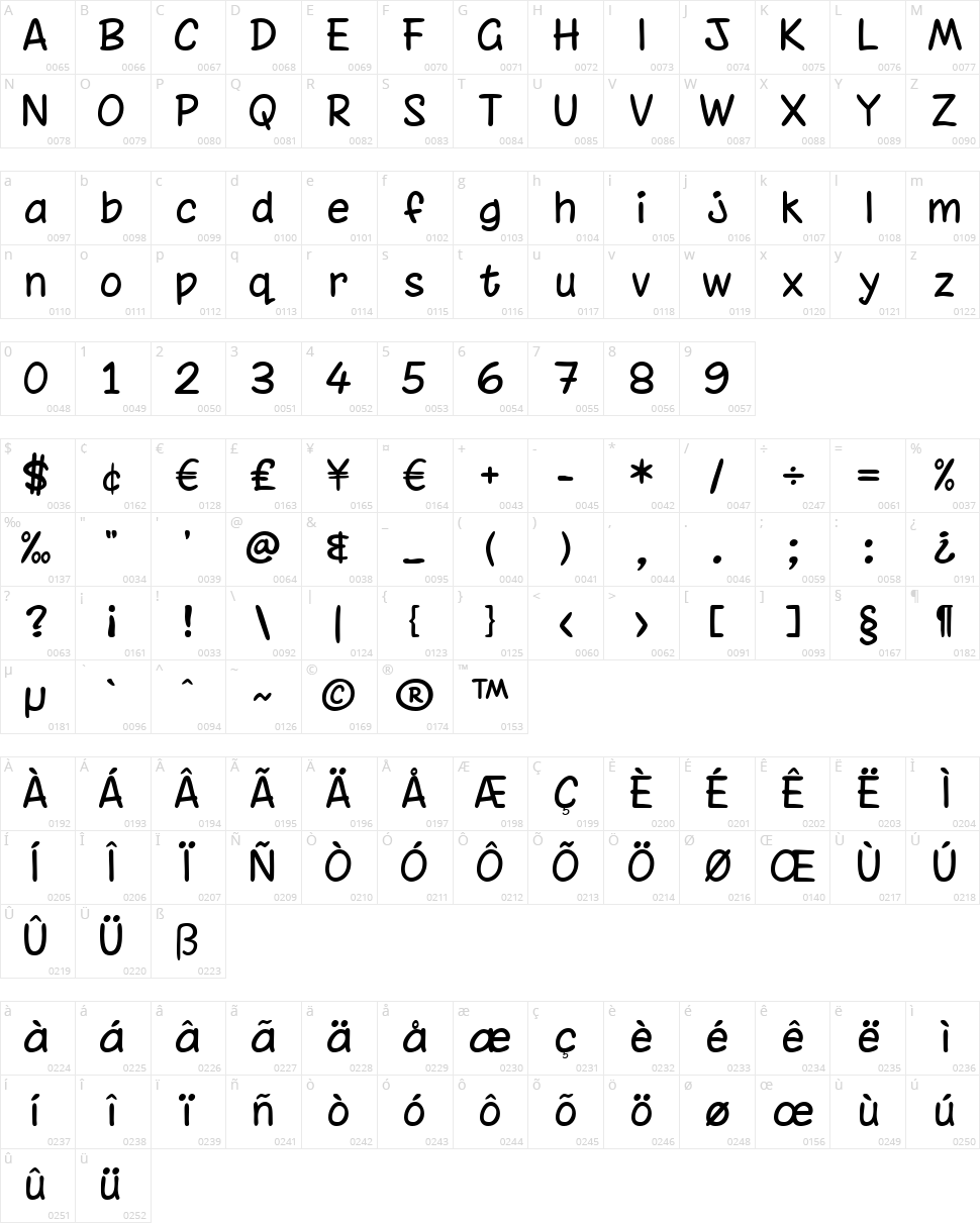 Chinacat Character Map