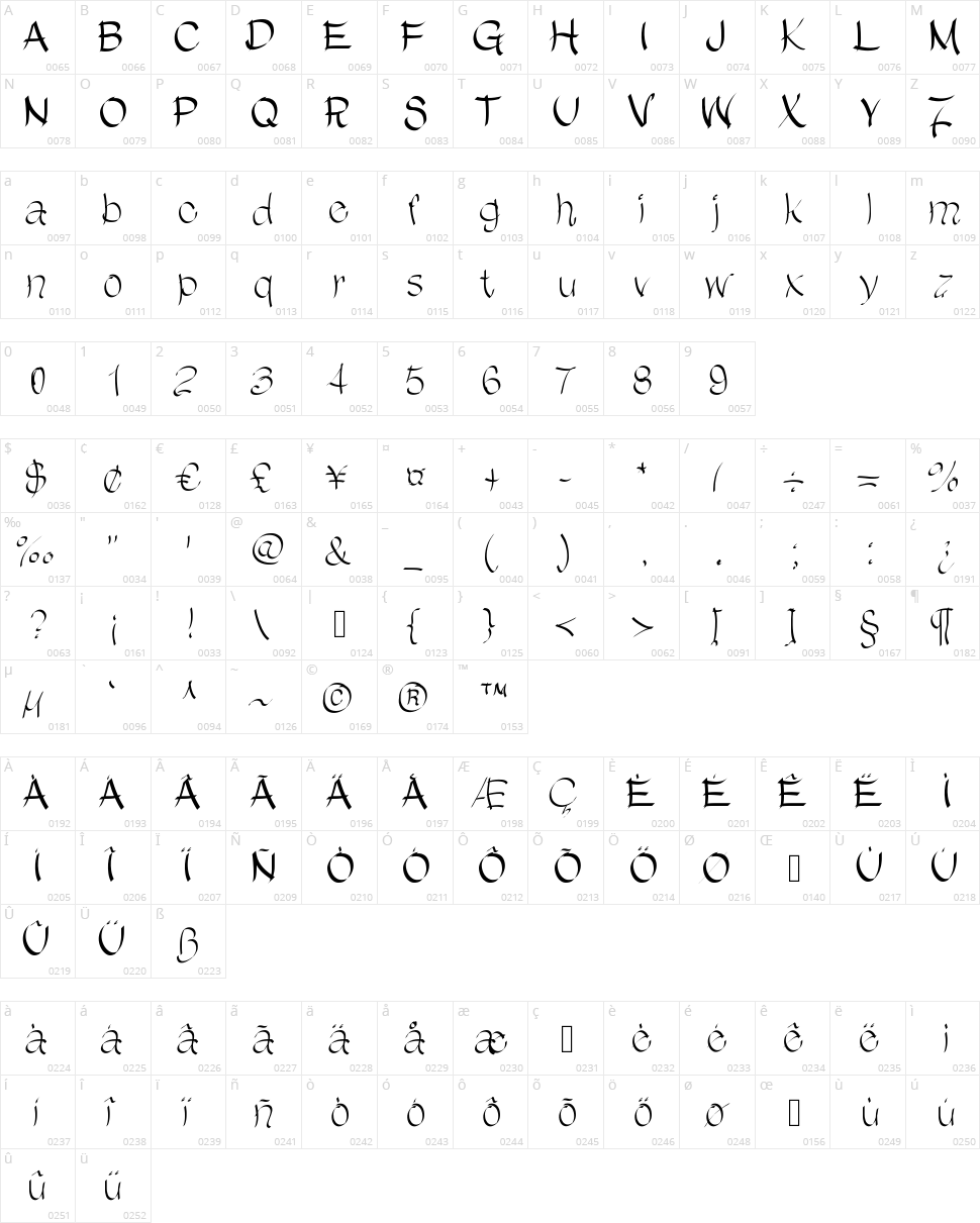 ChinChan Character Map