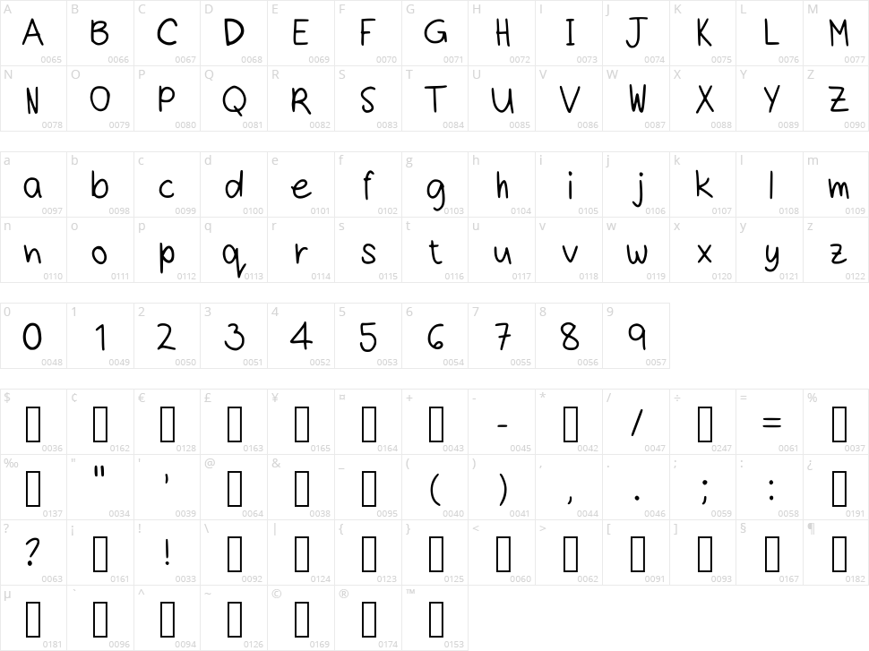 Chine Handwriting Character Map