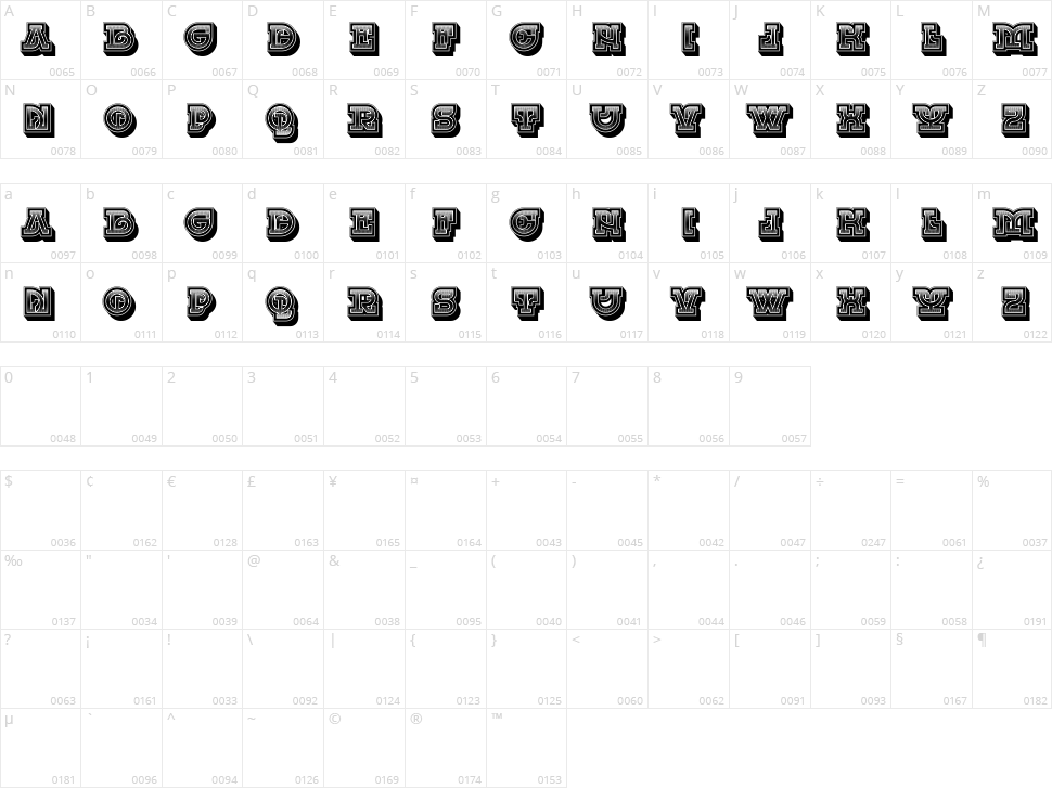 Chinese Zodiac Character Map