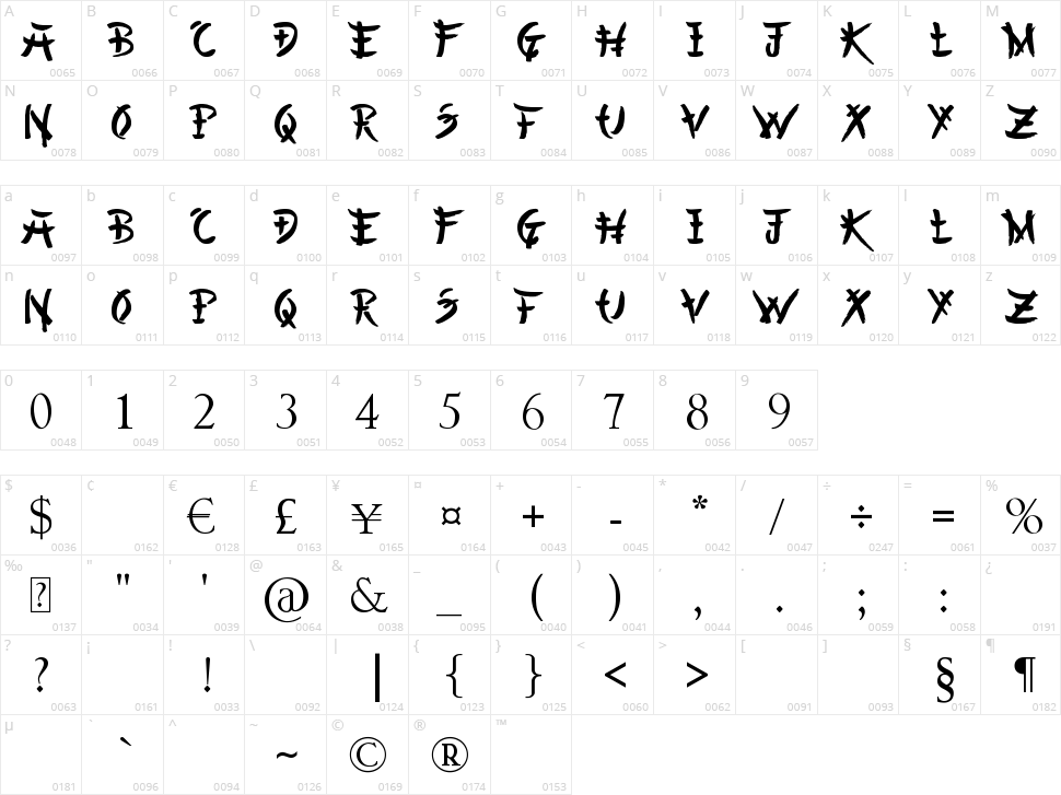 Chinese Asian Style Character Map