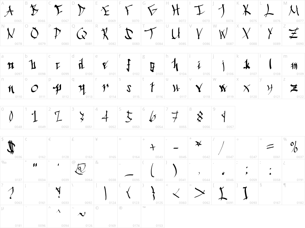 Chinese Calligraphy Character Map