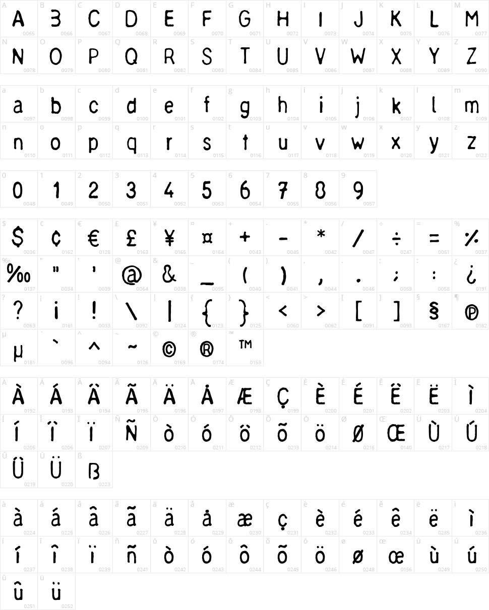 Chinese Ruler Character Map