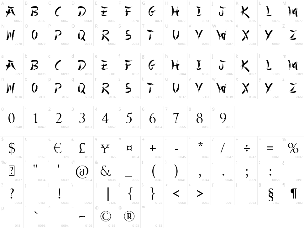 Chinese Takeaway Character Map