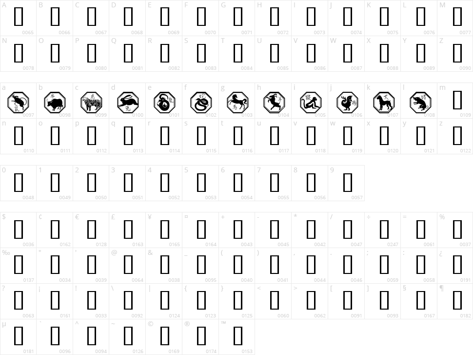Chinese Zodiac Character Map