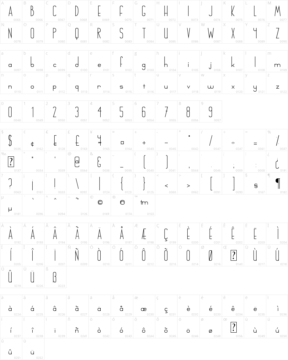 Chinger Character Map