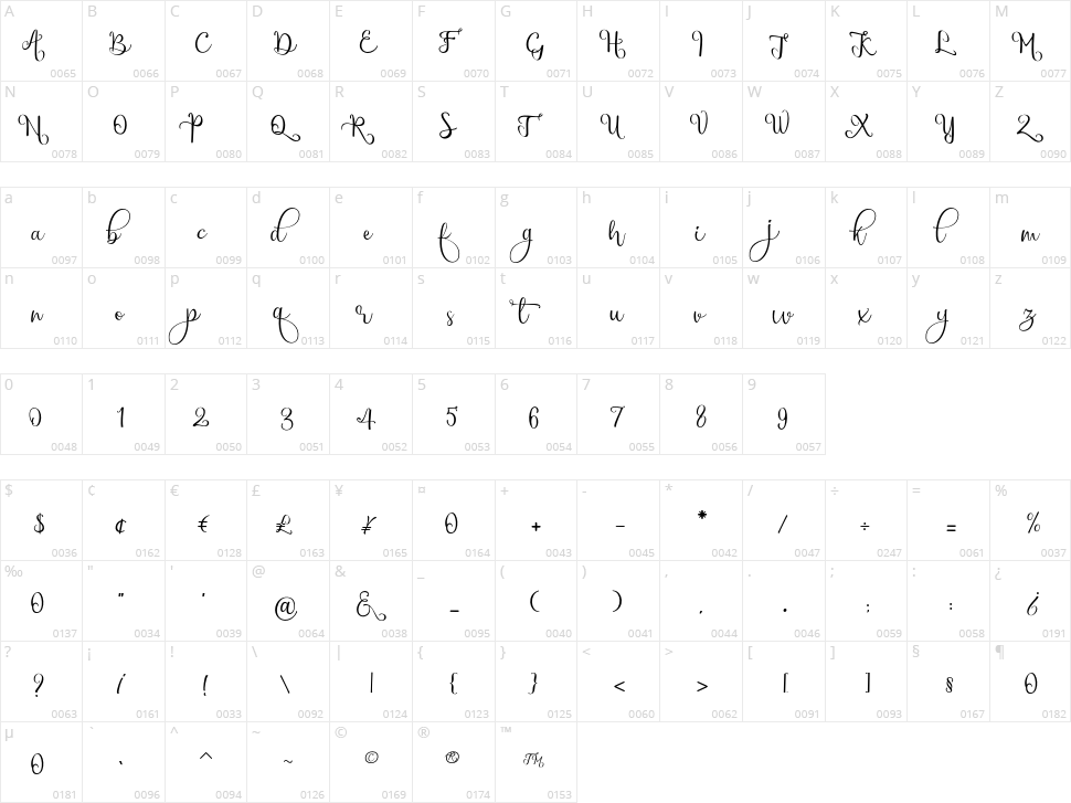 Chinthia White Character Map
