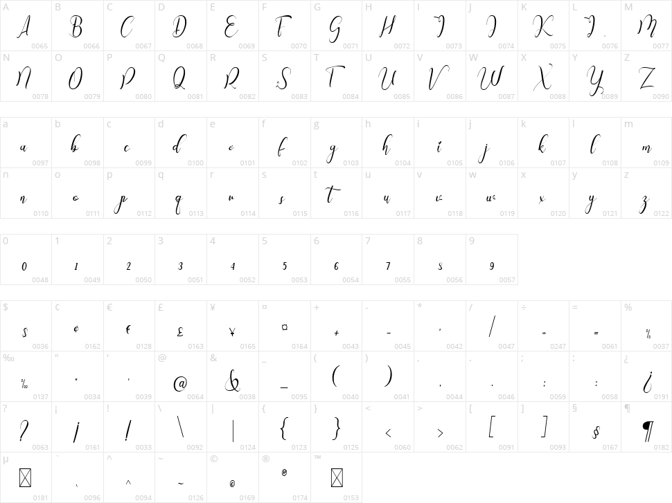 Chinthya Character Map