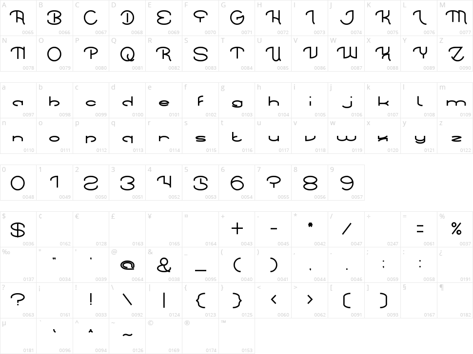 Chintya Awuy Character Map