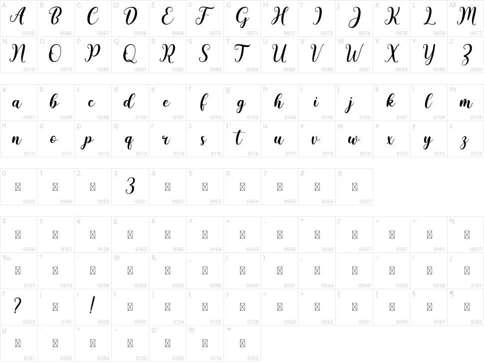 Chintya Character Map