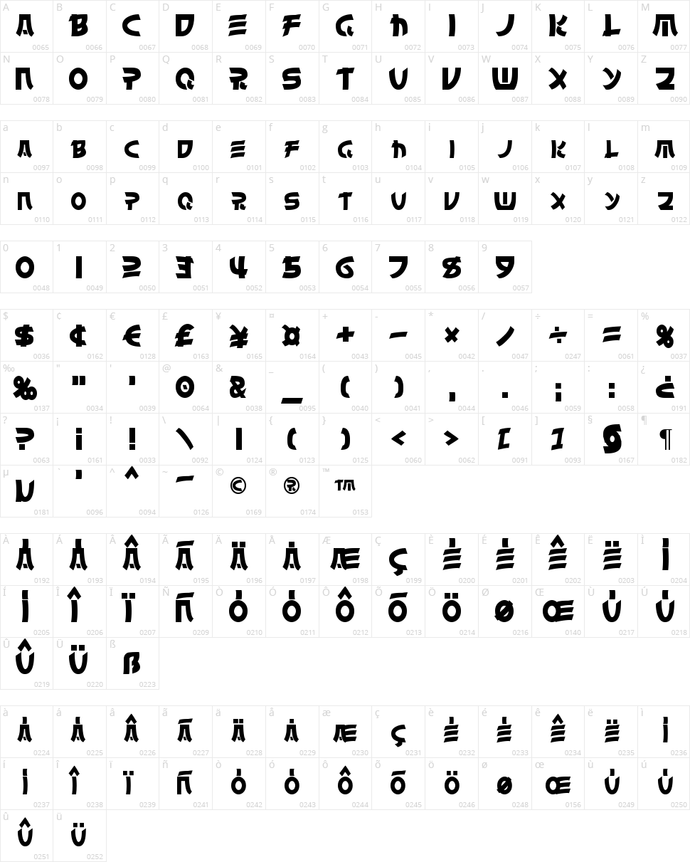 Chinyen Character Map