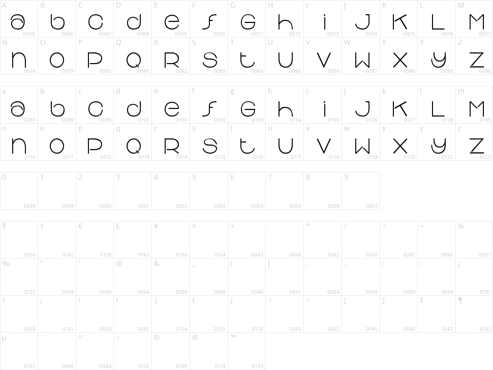 Chipchap Character Map