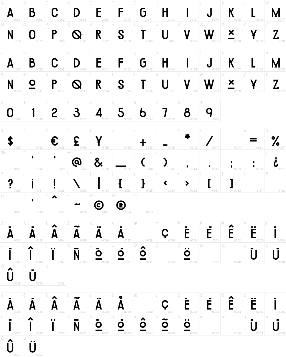 Chipotle Character Map