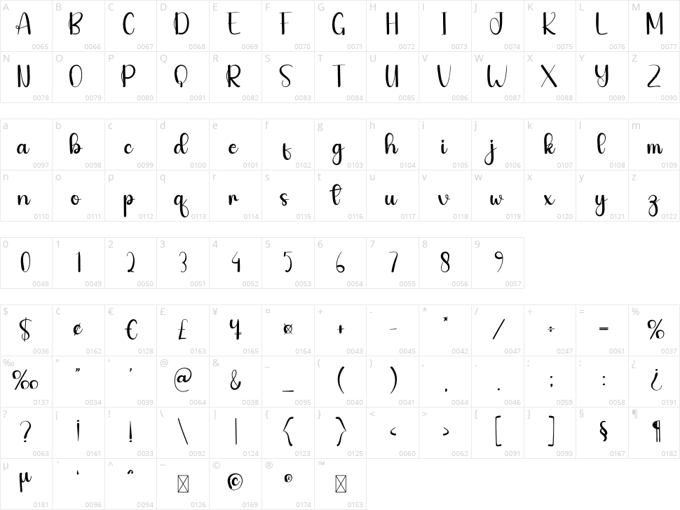 Chipper Character Map