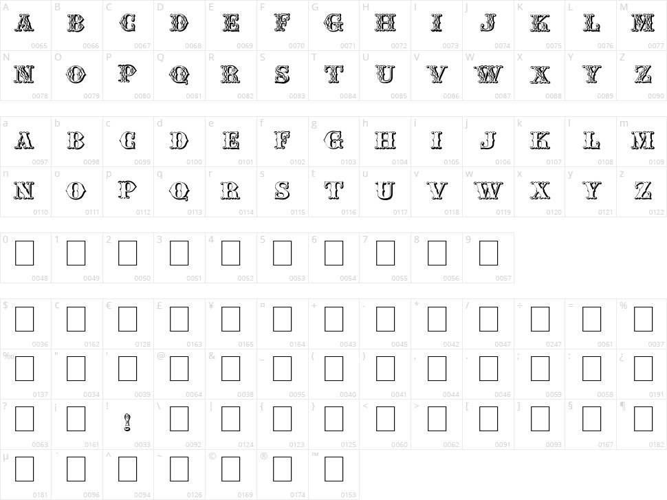 Chipperfield and Bailey Character Map