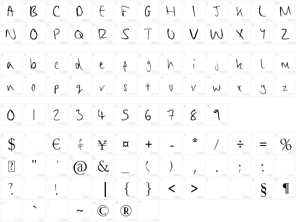 Chippy Handwriting Character Map