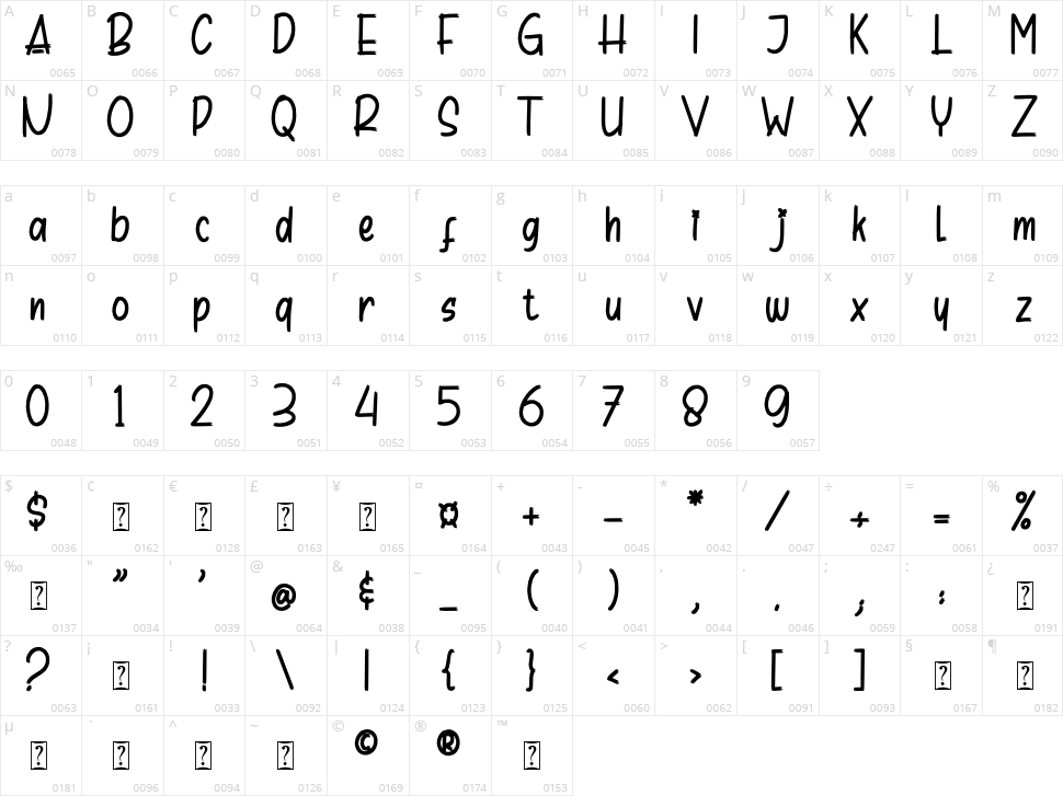 Chips Snack Character Map