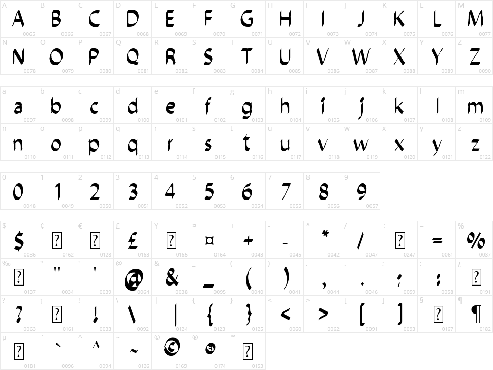 Chisel Script Character Map