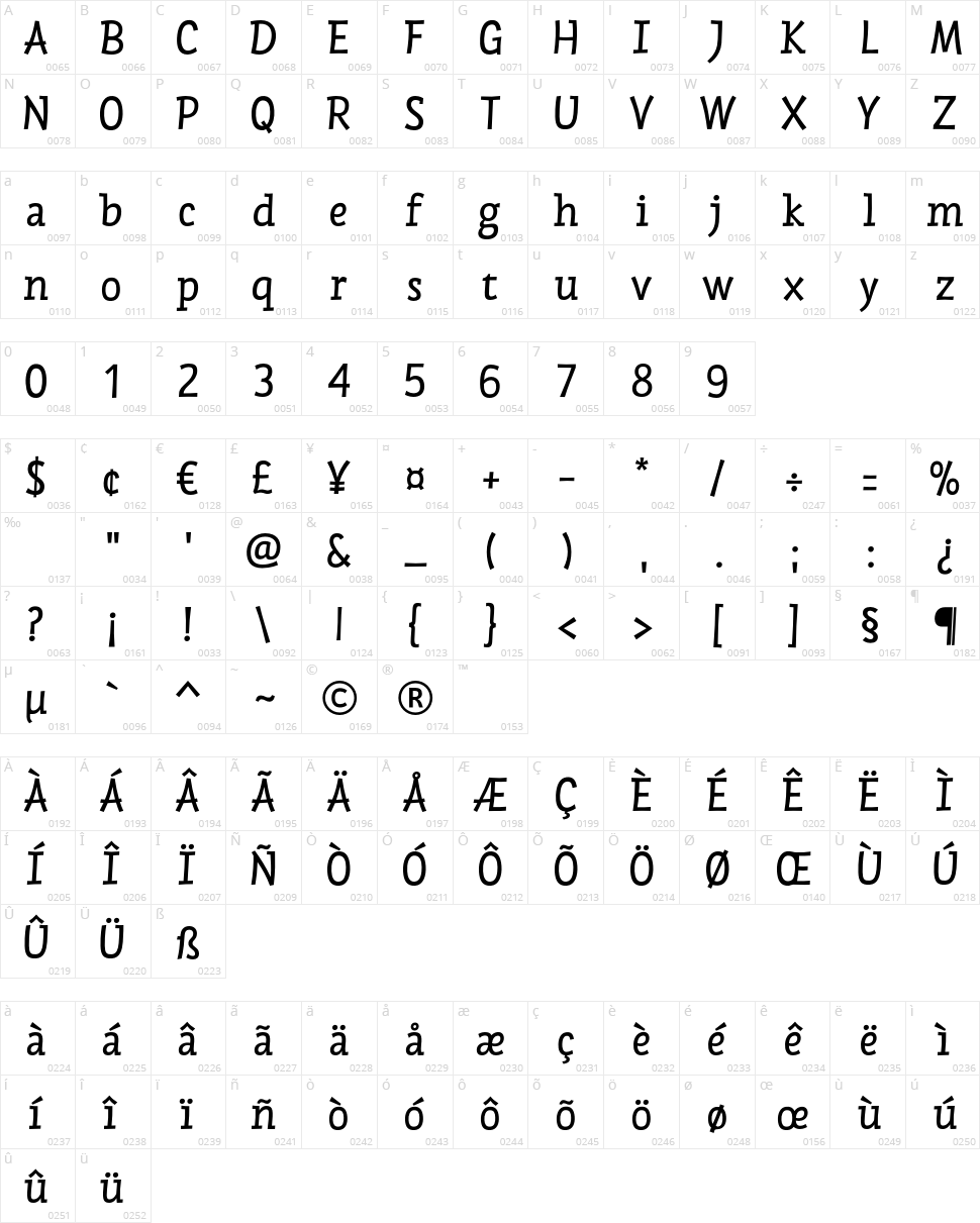 Chispa Character Map