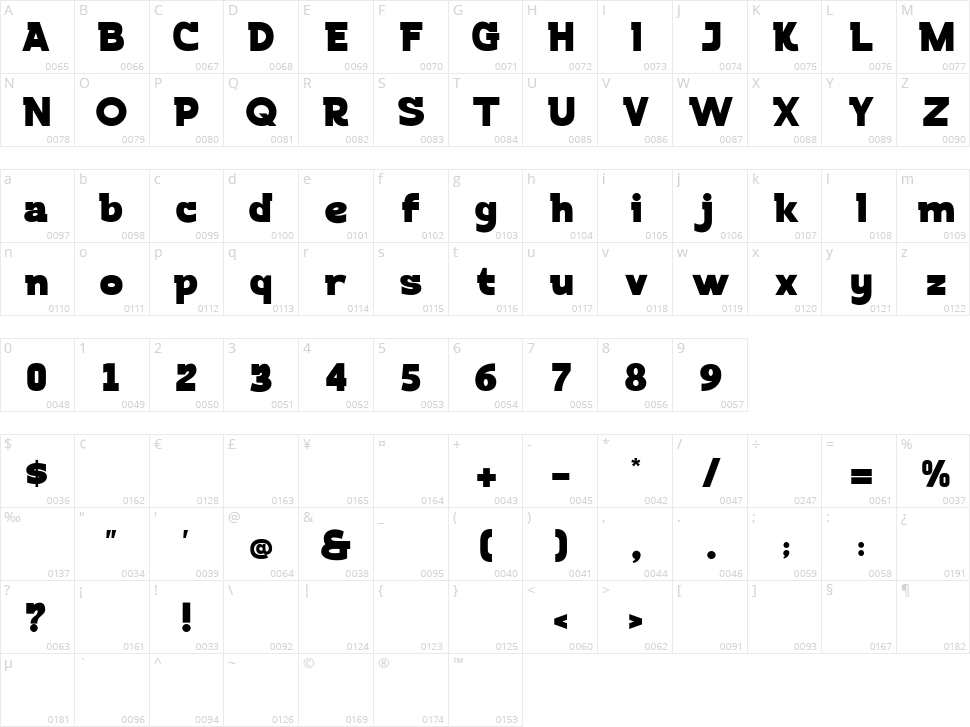 Chitos Character Map