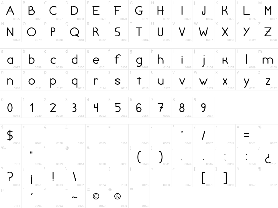Chivilcoyana Character Map