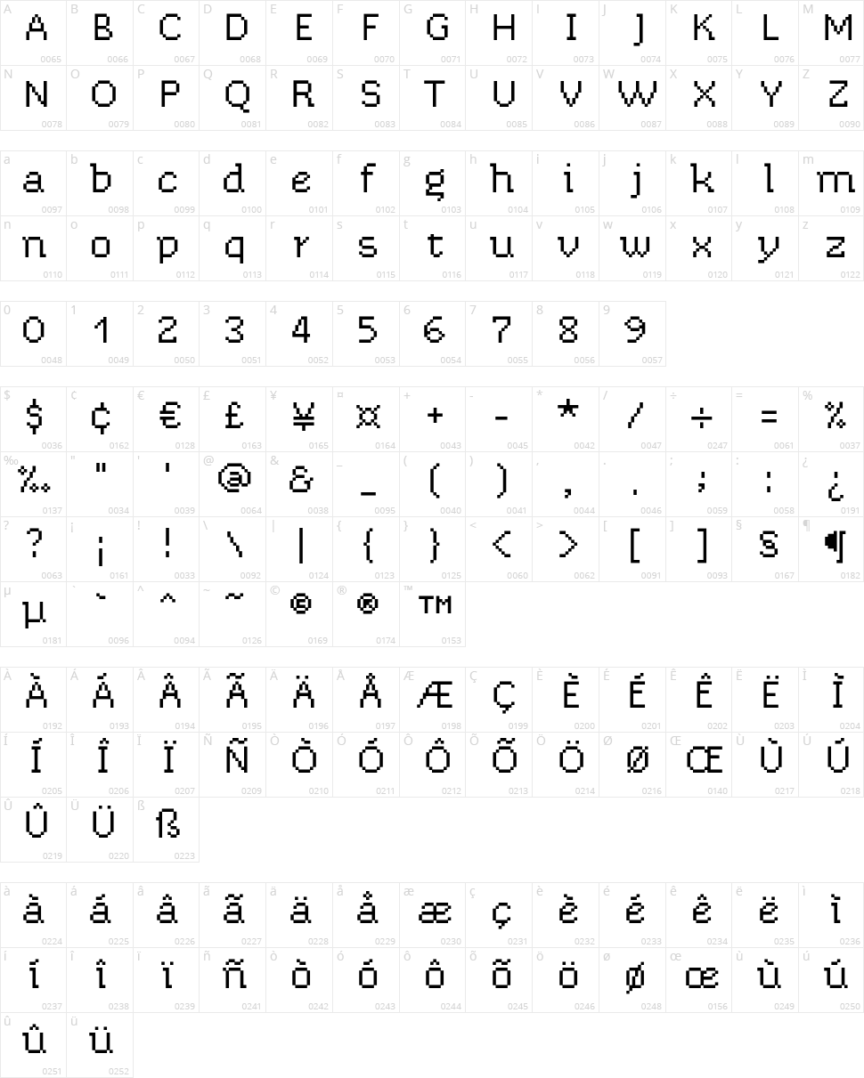 Chixat 8 Character Map