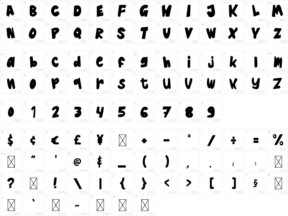 Chizcake Character Map