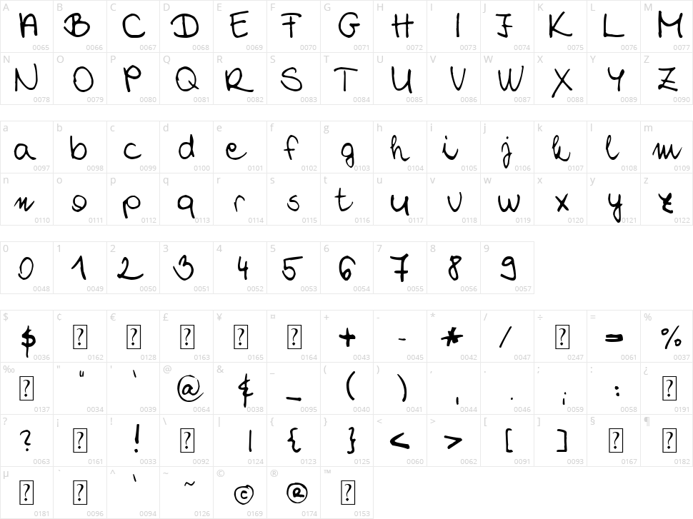 Chloe 2 Character Map