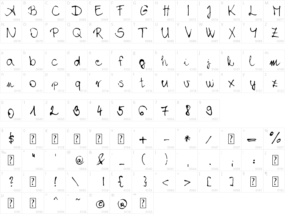 Chloe's Handwriting Character Map