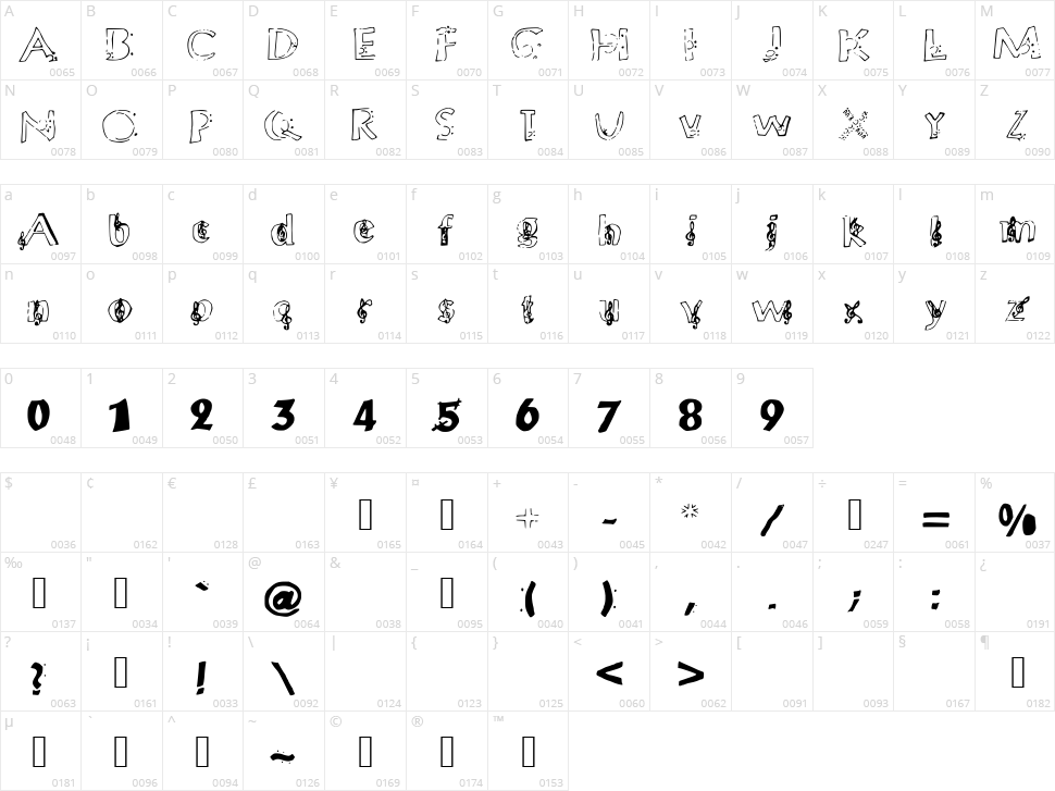 Chloes Music Character Map
