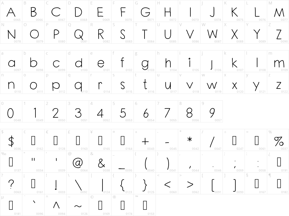 ChloOuiOui Character Map