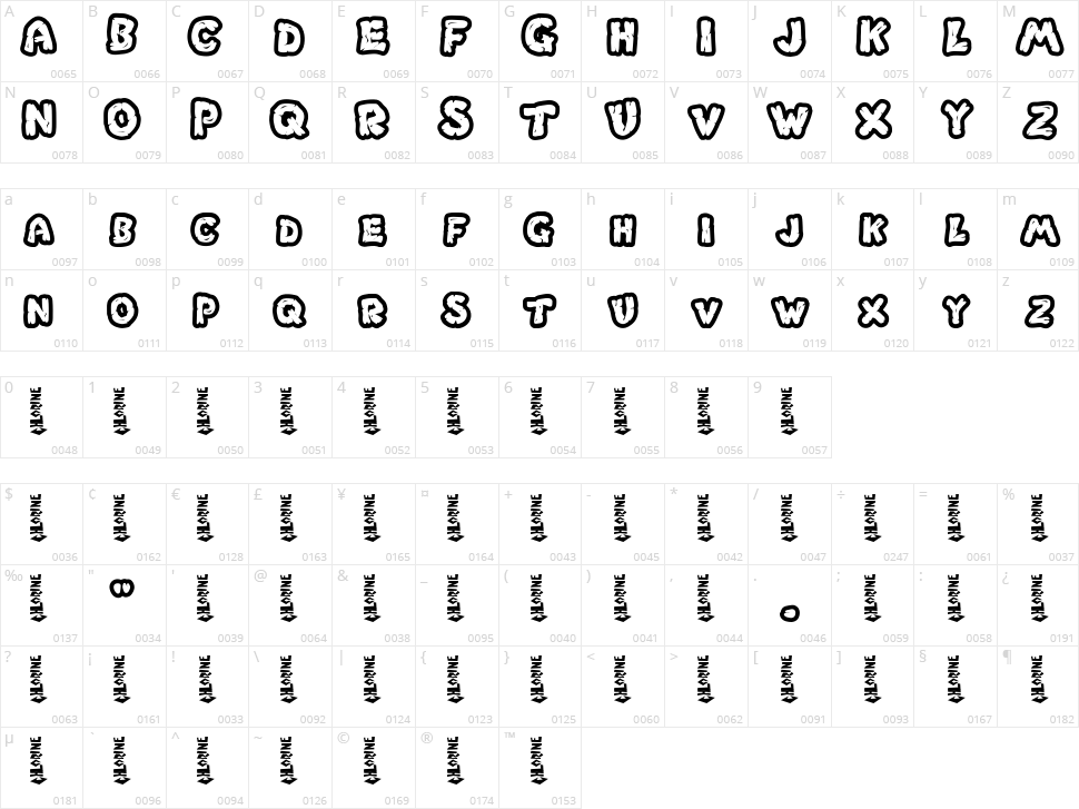 Chlorinar Character Map
