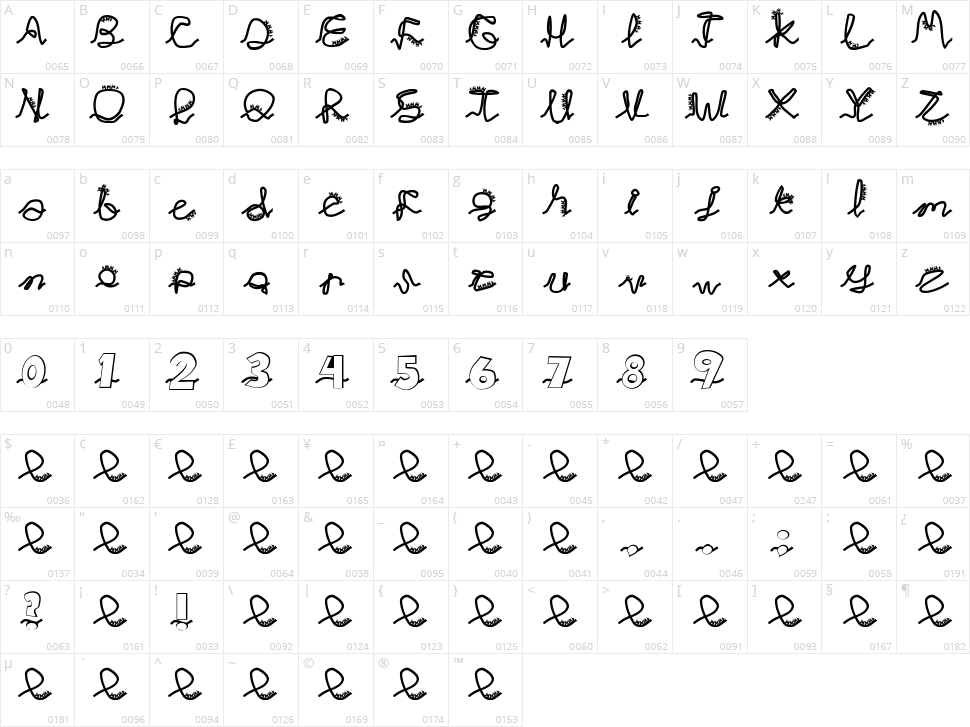 Chlorinej Character Map