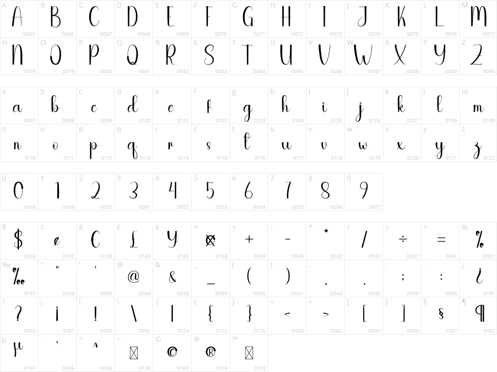 Chocho Character Map