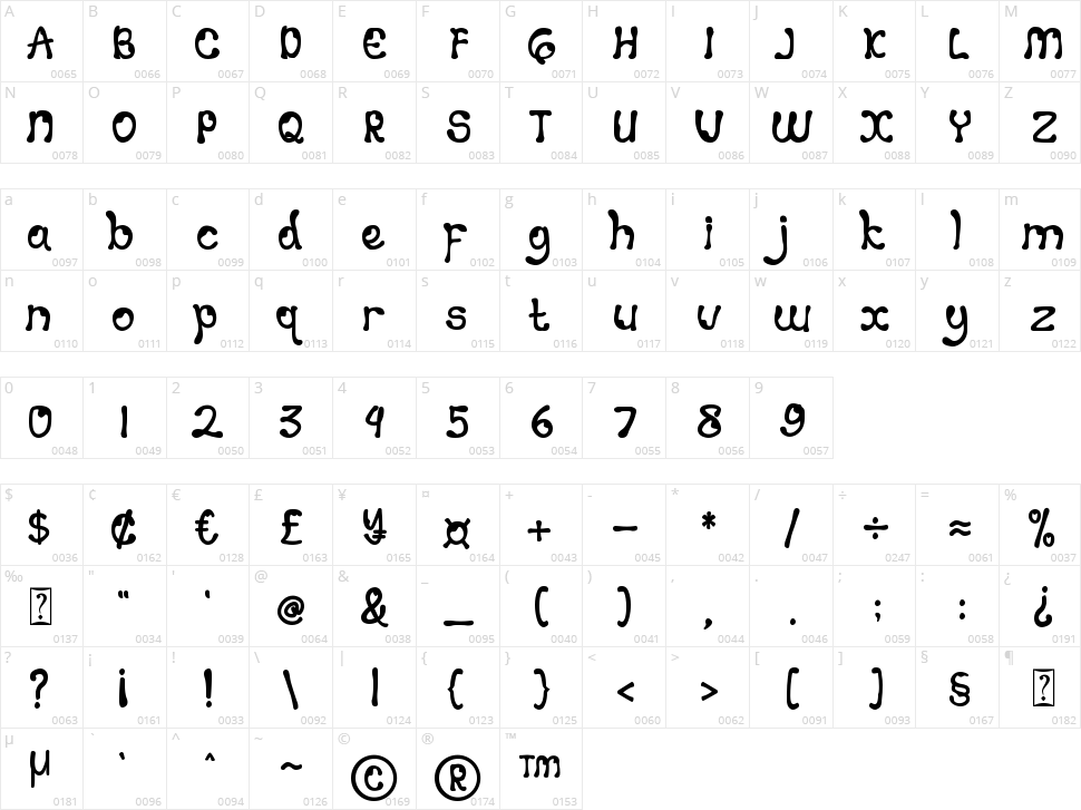 Choco Candy Character Map