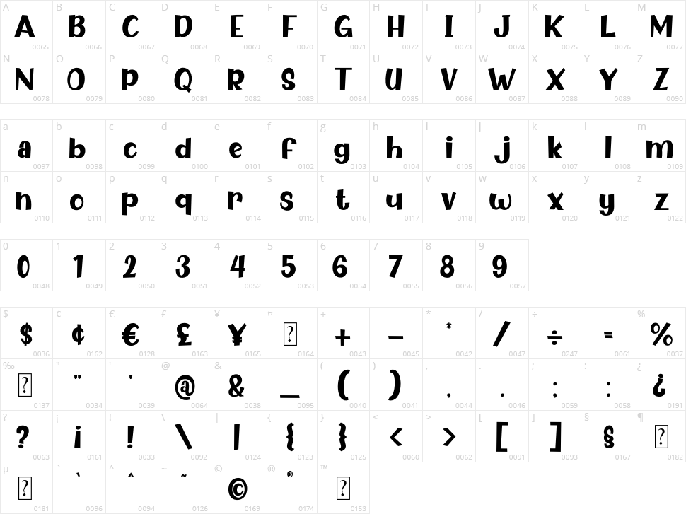Choco Cheese Character Map