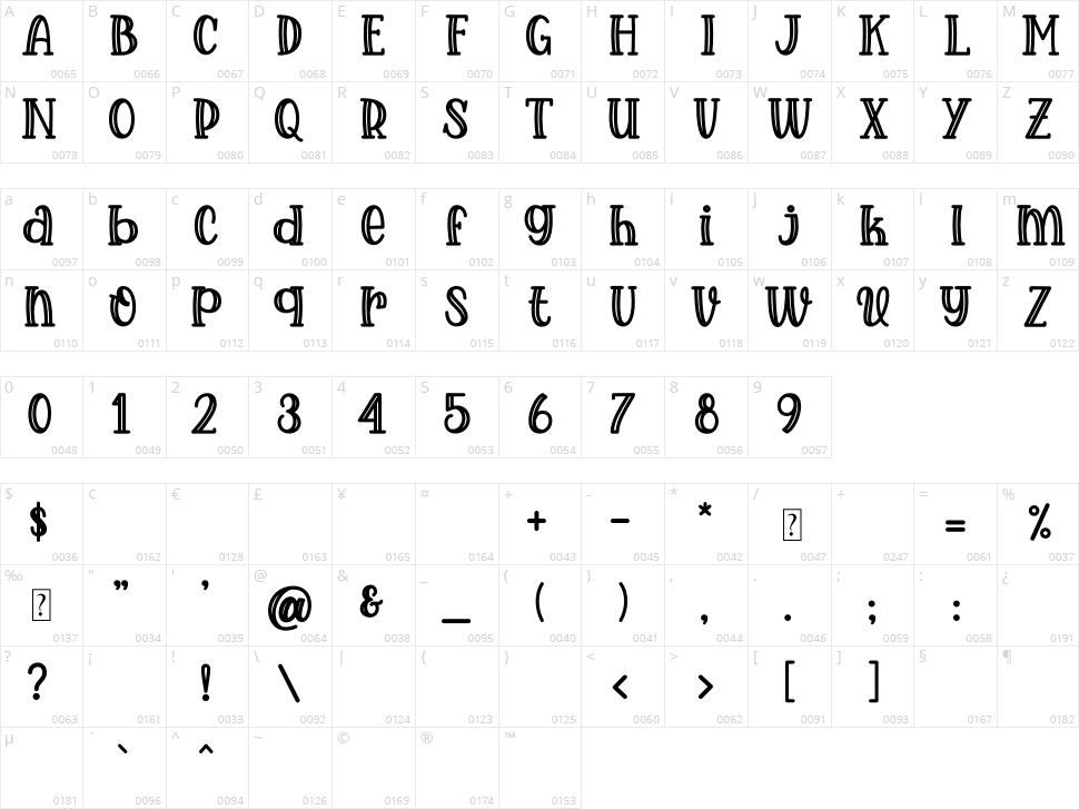 Choco Cookies Character Map