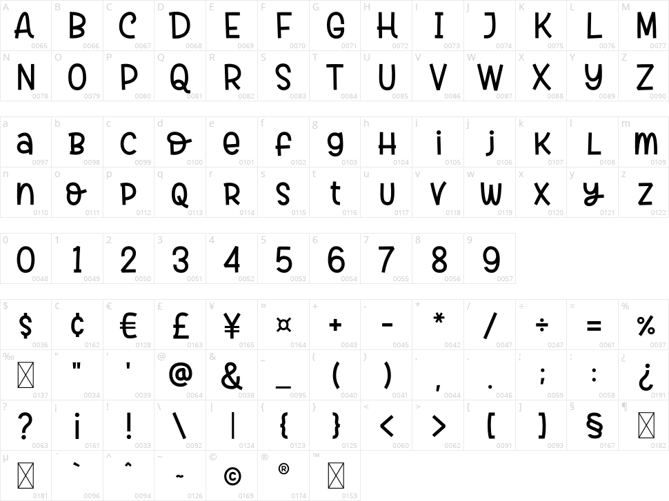 Choco Crepes Character Map